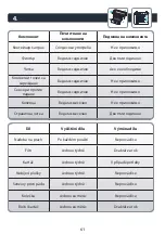 Preview for 61 page of Rowenta Explorer 80 Series User Manual