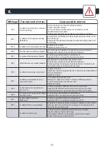 Preview for 71 page of Rowenta Explorer 80 Series User Manual