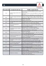 Preview for 73 page of Rowenta Explorer 80 Series User Manual