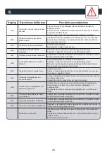 Preview for 75 page of Rowenta Explorer 80 Series User Manual