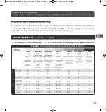 Preview for 81 page of Rowenta INSTANT SOFT COMPACT BODY & FACE Manual