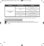 Preview for 100 page of Rowenta INSTANT SOFT COMPACT BODY & FACE Manual