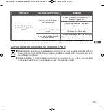 Preview for 111 page of Rowenta INSTANT SOFT COMPACT BODY & FACE Manual