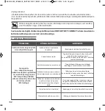 Preview for 132 page of Rowenta INSTANT SOFT COMPACT BODY & FACE Manual