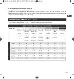 Preview for 38 page of Rowenta INSTANT SOFT COMPACT Manual