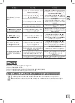 Preview for 13 page of Rowenta Intense Pure Air XL Connect PU6080 Manual