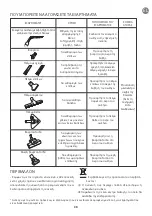 Preview for 41 page of Rowenta INTENSIUM ECOINTELLIGENCE RO6682.11 Manual