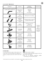 Preview for 73 page of Rowenta INTENSIUM ECOINTELLIGENCE RO6682.11 Manual