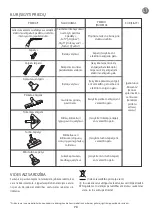 Preview for 78 page of Rowenta INTENSIUM ECOINTELLIGENCE RO6682.11 Manual