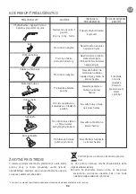 Preview for 98 page of Rowenta INTENSIUM ECOINTELLIGENCE RO6682.11 Manual