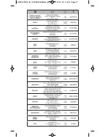 Preview for 17 page of Rowenta Ion Ceramic hairdryer User Manual