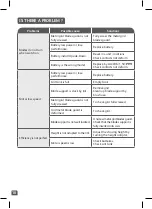 Preview for 10 page of Rowenta JA10 Series User Manual And Safety Instructions