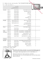 Предварительный просмотр 33 страницы Rowenta OC7878 Manual