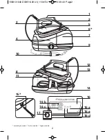 Предварительный просмотр 2 страницы Rowenta PERFECT STEAM DG8510U1 Instructions For Use Manual