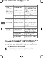 Preview for 42 page of Rowenta Perfecto-ES4200 Manual