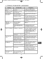 Preview for 79 page of Rowenta Perfecto-ES4200 Manual