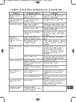 Preview for 93 page of Rowenta Perfecto-ES4200 Manual