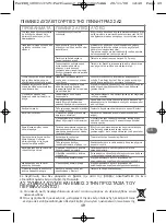 Preview for 52 page of Rowenta Pro Perfect DG87 Series Instructions Manual