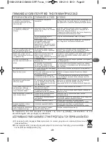 Preview for 53 page of Rowenta PRO PERFECT DG88 Series Manual