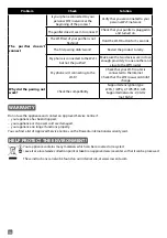 Preview for 13 page of Rowenta PURE AIR GENIUS PU3080 Manual