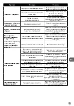 Preview for 110 page of Rowenta PURE AIR GENIUS PU3080 Manual