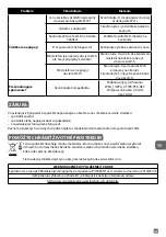 Preview for 122 page of Rowenta PURE AIR GENIUS PU3080 Manual