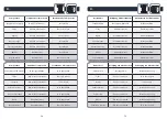 Preview for 30 page of Rowenta RR7635WH User Manual