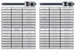 Preview for 31 page of Rowenta RR7635WH User Manual