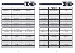 Preview for 32 page of Rowenta RR7635WH User Manual