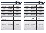 Preview for 30 page of Rowenta RR7877WH User Manual