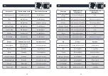 Preview for 32 page of Rowenta RR7877WH User Manual