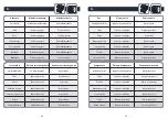 Preview for 33 page of Rowenta RR7877WH User Manual