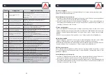 Preview for 43 page of Rowenta RR7877WH User Manual