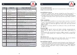 Preview for 44 page of Rowenta RR7877WH User Manual