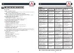 Preview for 42 page of Rowenta RR8265WH User Manual