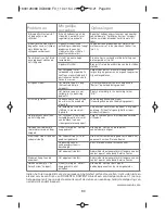 Preview for 59 page of Rowenta SILENCE STEAM DG8960F0 Use & Care Manual