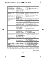 Preview for 77 page of Rowenta SILENCE STEAM DG8960F0 Use & Care Manual