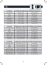 Preview for 45 page of Rowenta Smart Force Essential Series User Manual