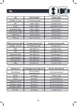 Preview for 48 page of Rowenta Smart Force Essential Series User Manual