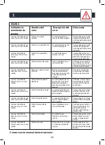 Preview for 58 page of Rowenta Smart Force Essential Series User Manual