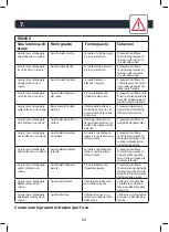 Preview for 60 page of Rowenta Smart Force Essential Series User Manual