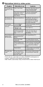 Preview for 46 page of Rowenta SOFT DX2500D1 Manual