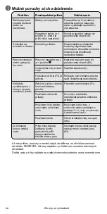 Preview for 58 page of Rowenta SOFT DX2500D1 Manual