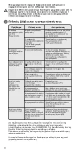 Preview for 82 page of Rowenta SOFT DX2500D1 Manual