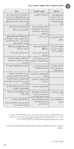 Preview for 87 page of Rowenta SOFT DX2500D1 Manual