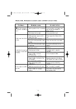 Preview for 16 page of Rowenta SUPREMIA User Manual