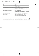 Preview for 14 page of Rowenta Vitality DH3010 Series Instructions For Use Manual