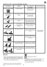 Preview for 47 page of Rowenta X-TREM POWER XL RO55 Series Instructions Manual