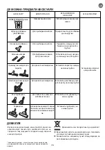 Preview for 71 page of Rowenta X-TREM POWER XL RO55 Series Instructions Manual