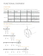 Preview for 6 page of Rowley R TEC AUTOMATION RTMDC25 Instructions Manual